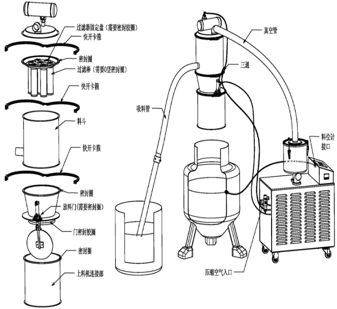 真空上料機的結(jié)構(gòu)